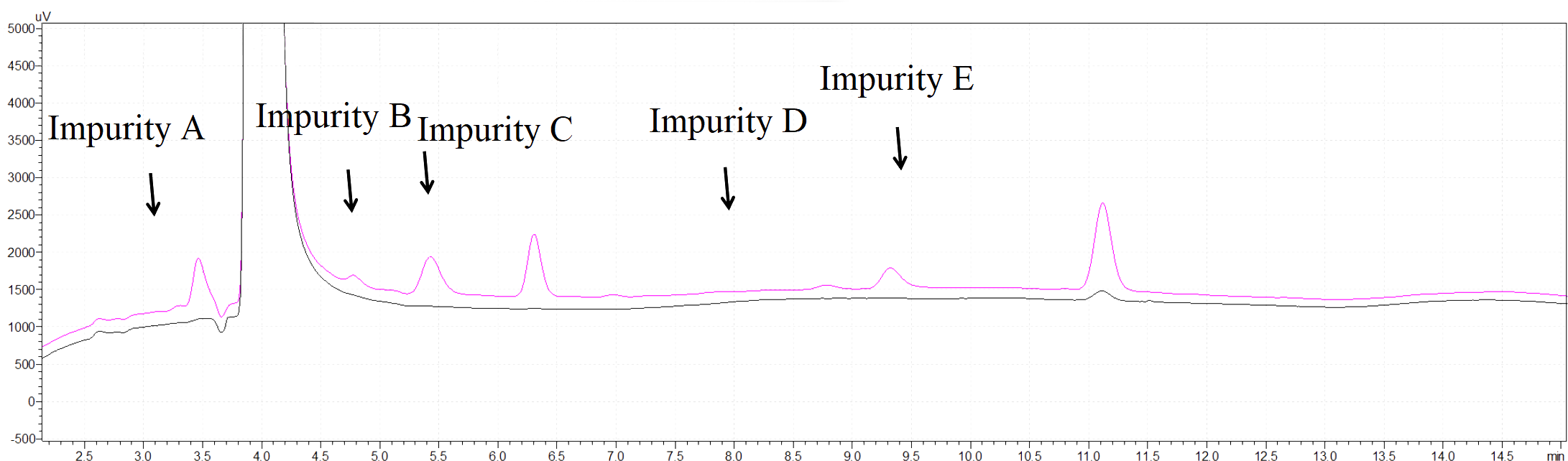 Senolyte™ NMN: HPLC Purity Comparison 2